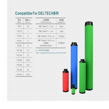 Deltech頖ؿ˞VоCFD9 
PI: