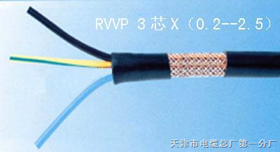 Vzb|HYPV29 411.0 
PI: