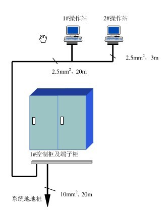 }ԄӻDCSPLC15351553588οƼṩ 
PI: