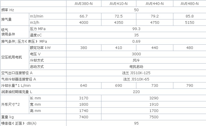 (yng)BT䓿ՉC(j)380KWxʽ՚≺sC(j) 
P(gun)I: