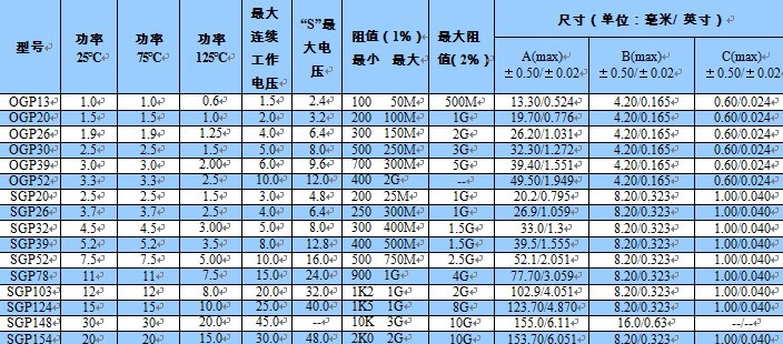 SGP/OGPϵ A߉ 
P(gun)I: