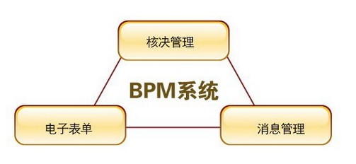 T̘I(y)̹-BPM (yu)|(zh)̘I(y)̹-BPMr 
P(gun)I: