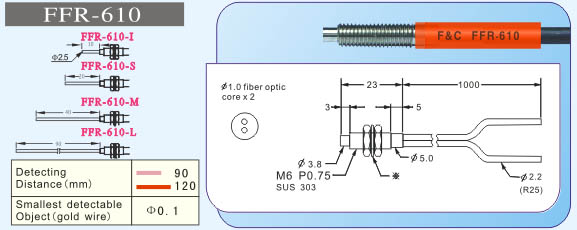 F&CΜ FFR-610w 
PI: