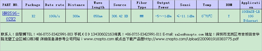 10Gb/s:X2ģK 
PI: